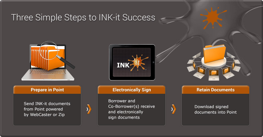 INK-it electronic signature
